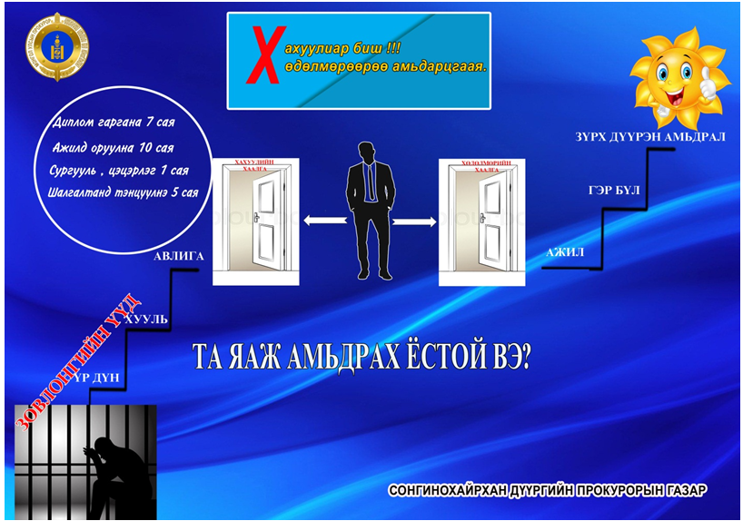 ГЭМТ ХЭРГЭЭС УРЬДЧИЛАН СЭРГИЙЛЭХ АЖИЛД ЗОРИУЛСАН ГАРЫН АВЛАГА, СЭРЭМЖЛҮҮЛЭГ МАТЕРИАЛЫН ЭХ БЭЛТГЭЛИЙН УРАЛДААН ЗОХИОН БАЙГУУЛЖЭЭ